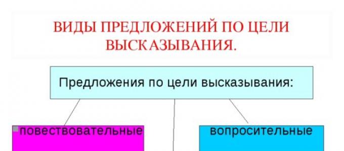 Восклицательное предложение