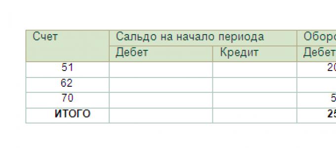 Бухгалтерские регистры: оборотно-сальдовая ведомость Оборотная ведомость по счету 51